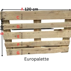 Aufkleber für Palette Richtfest , Palettenaufkleber Bauherren Partyschild, personalisiert