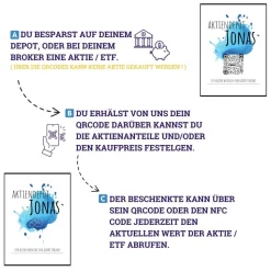 Geldgeschenk Aktie ETF Kryptowährung | Personalisierter NFC & QrCode Bildständer | Farbklecks Blau