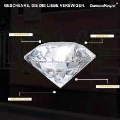 Lupenreine feinweisse Diamanten ab 0.02ct bis 0.25ct inkl. Echtheitszertifikat oder GIA Zertifikat & Lasergravur