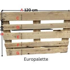 Palettenaufkleber Einschulung , Palette Schulkind, Erster Schultag, Deko, Fotokulisse