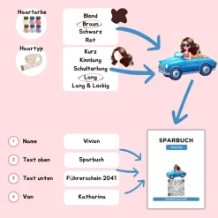 Personalisiertes Geldgeschenk | Führerschein Zuschuss | Digitales Sparbuch | Geschenkkarte | Auto Mädchen Blau